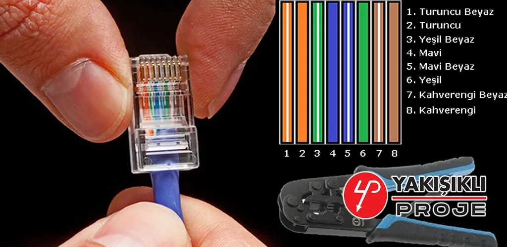 Kuyumcukent Ethernet kablosu